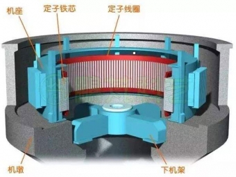 水輪發(fā)電機